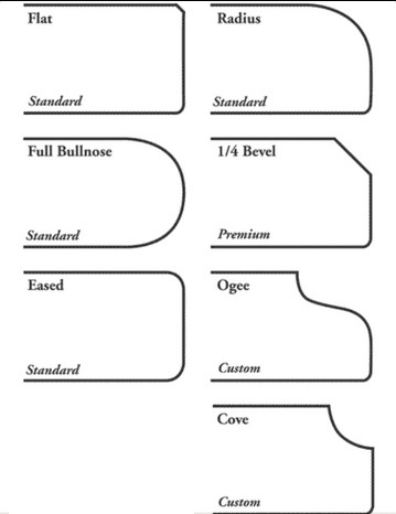 Edge Profiles